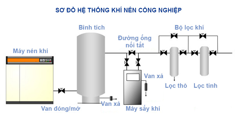 Công Ty TNHH Thương Mại Dịch Vụ Kỹ Thuật Hoàng Tín